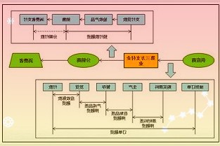 去年9月初Shopee启动波兰站点开启欧洲扩张