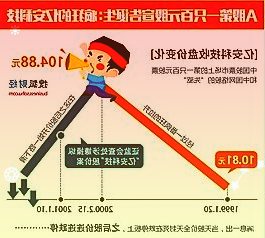 注意！福昕软件将于9月5日召开股东大会